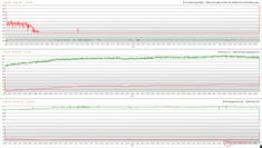 Witcher 3 压力期间的 CPU/GPU 时钟、温度和功耗变化