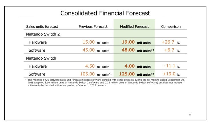 (图片来源:任天堂)