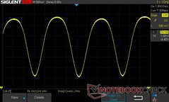 100% 亮度： 481.29 赫兹 PWM