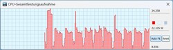 电池模式下的CPU TDP