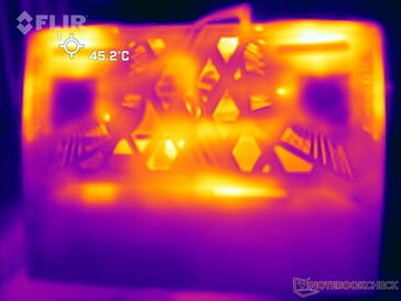 Prime95 + FurMark 压力：底部