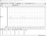 系统功率消耗（FurMark PT 100%）。