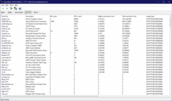 LatencyMon 驱动程序