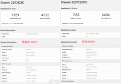 骁龙8+ Gen 1和联发科Dimensity 9000+ Geekbench得分。