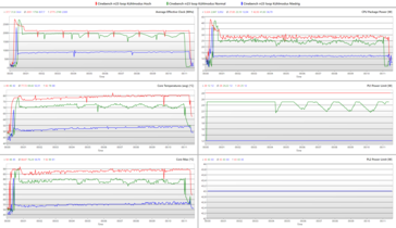 10分钟的Cinebench R23循环赛