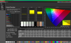 校准前的ColorChecker(与sRGB对比)