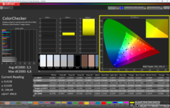 CalMAN ColorChecker