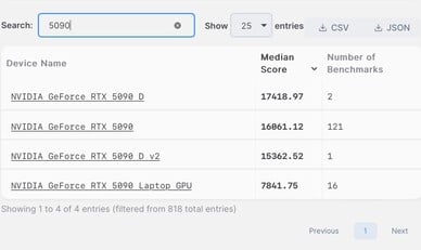 Nvidia GeForce RTX 5090。