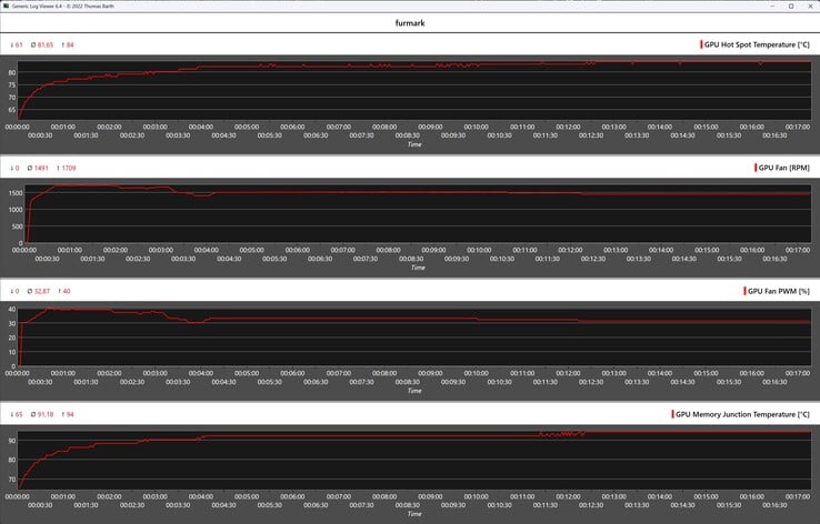 宏碁 Nitro Radeon RX 9070 OC 压力测试