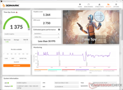 3DMarkTime Spy 图形分数对电池的影响