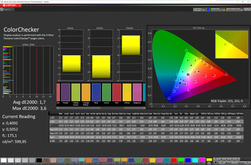 6.2英寸屏幕的色彩准确性（目标色彩空间：sRGB；配置文件：自然）。