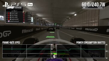 PS5 Pro 在 F1 24 中的功耗。(图片来源：Digital Foundry）
