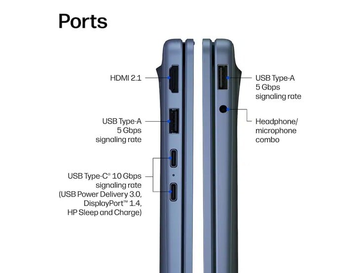 HP OmniBook 3 (14-hz0488nr) 的端口