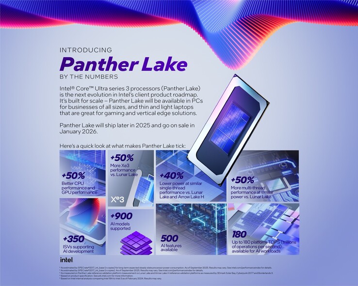 英特尔宣传称，与 Arrow Lake 相比，Lunar Lake CPU 性能提高了 50%（图片来源：英特尔）