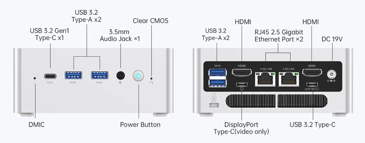 Minisforum Venus系列NAB6的外部端口（来源：MINISFORUM）。