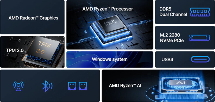 最新的 Acemagic mini PC 采用了现代 APU（图片来源：AMD）