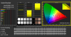 CalMAN ColorChecker已校准（参考色彩空间sRGB）。