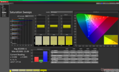 校准前的饱和扫频