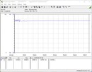 我们测试系统的耗电量（FurMark PT 113%）。