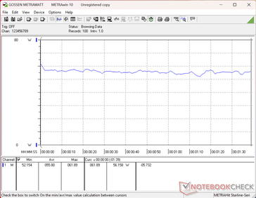 3DMark 06 功耗