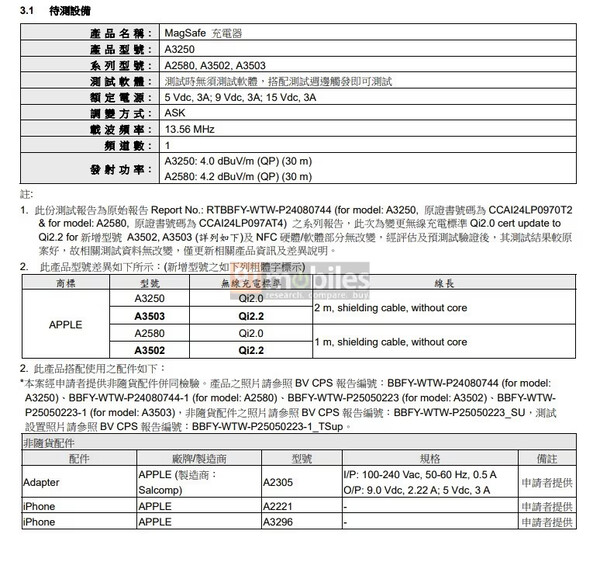 (图片来源：NCC via 91mobiles）