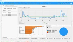 超性能中的 FPS FHD、DLSS