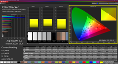 Colorchecker (校准)