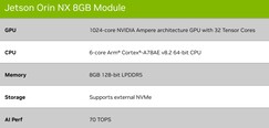 NX 8GB。(图片来源：Nvidia)