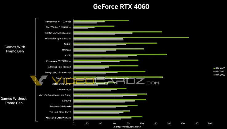 (图片来源：NVIDIA通过VideoCardz)