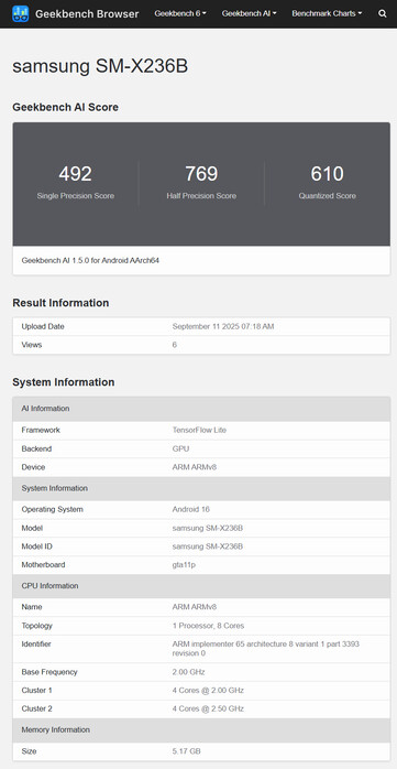 (图片来源：Geekbench）