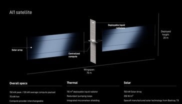 SpaceX AI1卫星规格。