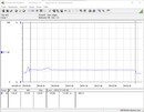 测试系统功耗（Cinebench R15-1T）- Core i5-12600K