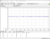 功率消耗测试系统（FurMark PT 100%）。