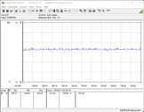 测试系统的功率消耗（FurMark PT 100%）。