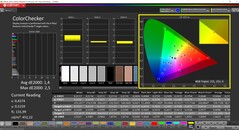 CalMAN ColorChecker（配置文件：AdobeRGB，目标色彩空间：AdobeRGB）