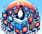 如果这一趋势继续下去，Linux 桌面在未来可能会突破 5%的大关（图：用 Dall-E 3 生成）。