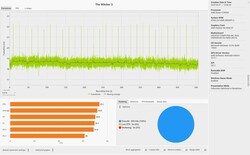 Witcher 3 frametimes (Ultra preset)