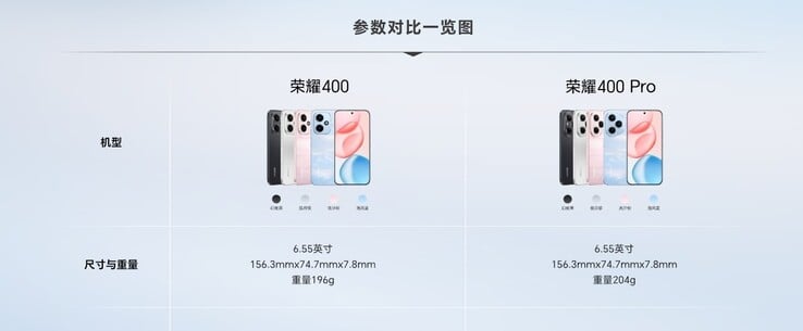 全球版本和中国版本在规格方面有所不同（来源：Honor ）。
