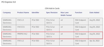 列出了PCIe 5.0。（图片来源：PCI-SIG/VideoCardz）。