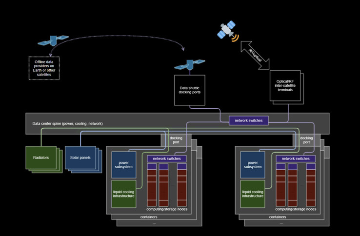 (图片来源:Space Insider)