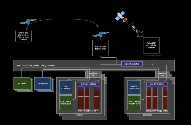 (图片来源：Space Insider）