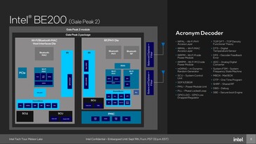 英特尔 BE200：WiFi 7 模块