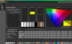 校准后的ColorChecker