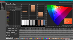 ColorChecker（相对于DCI-P3）。