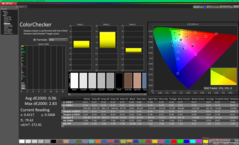 ColorChecker(与 sRGB 对比)