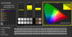 CalMAN - ColorChecker（已校准）。