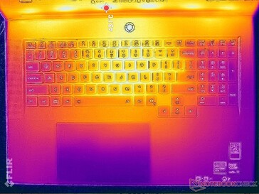Prime95+FurMark 强调（C 封面）