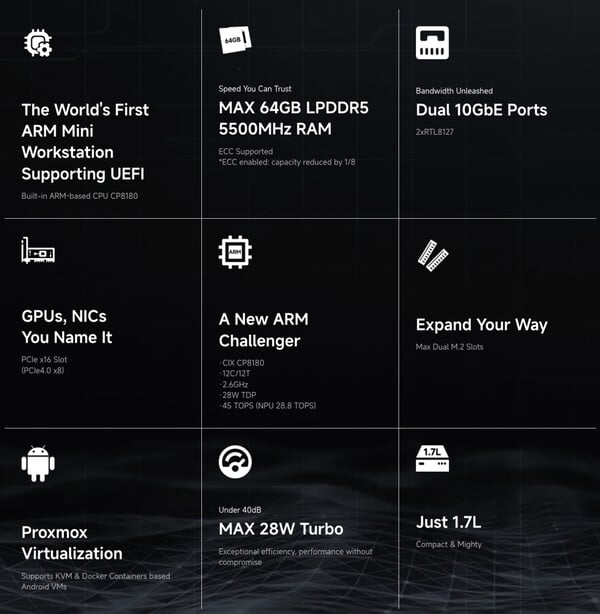 (图片来源：Minisforum）