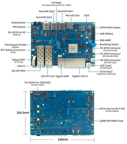 图片来源：Banana Pi)