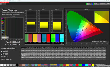 ColorChecker （标准色彩模式，目标色彩空间：sRGB）